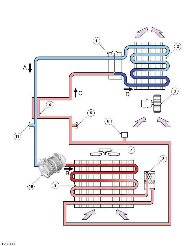 Climate Control System